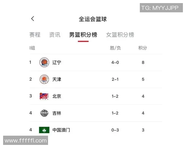 广州篮球队在钻石联赛积分榜上以56分稳居第一名展现强劲实力